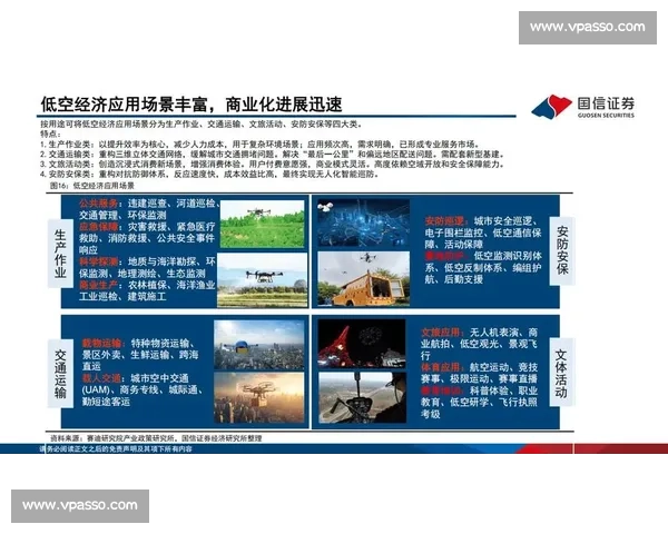 低空经济发展新机遇探索与前景分析:推动产业升级与技术创新融合 低空经济发展新机遇探索与前景分析:推动产业升级与技术创新融合