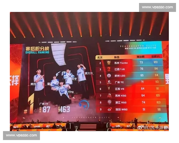 重磅！电竞国际积分榜更新，几家欢喜几家愁