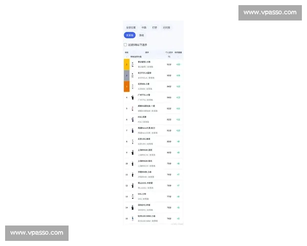 KPL秋季赛：新战术层出不穷，积分榜变化牵动全球目光