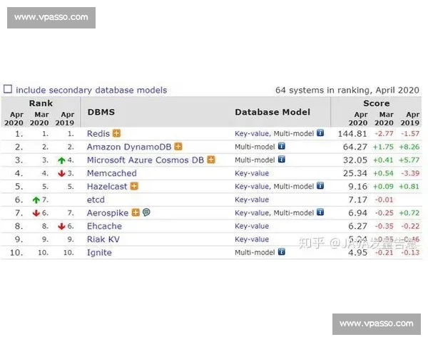 巨星陨落还是新王登基数据榜单告诉你答案！